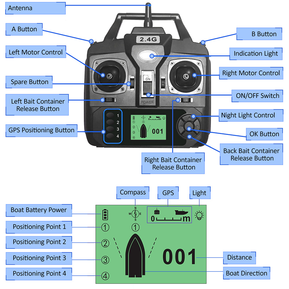 GPS Automatic Remote Control B – Fishing Boat Oar recenzja i cena