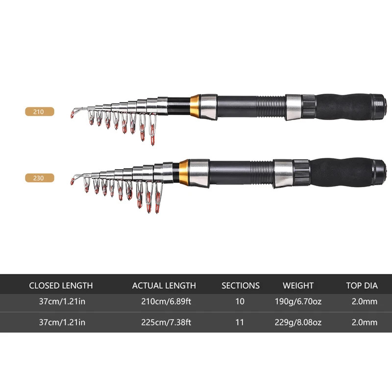 BRAVMAK 2.1/ 2.3 mTelescopic F – Fishing Boat Cover recenzja i cena